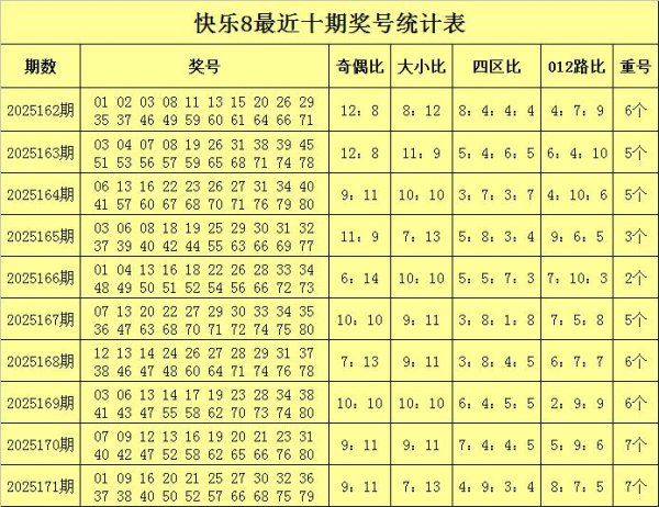 炒股配资平台网址 172期彤彤快乐8预测奖号：012路比