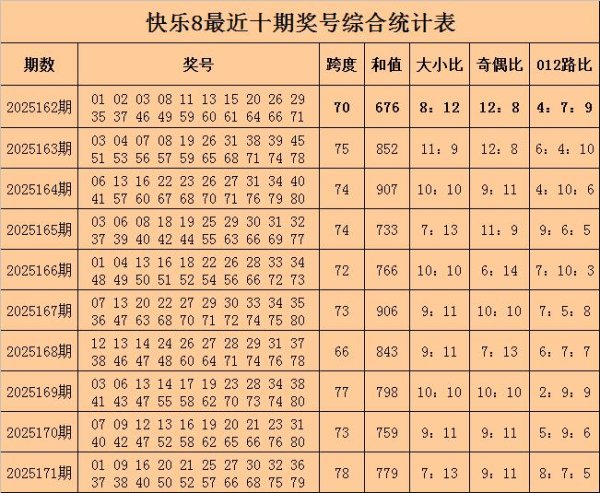 配资炒股app最新版本 172期许老六快乐8预测奖号：大小比分析